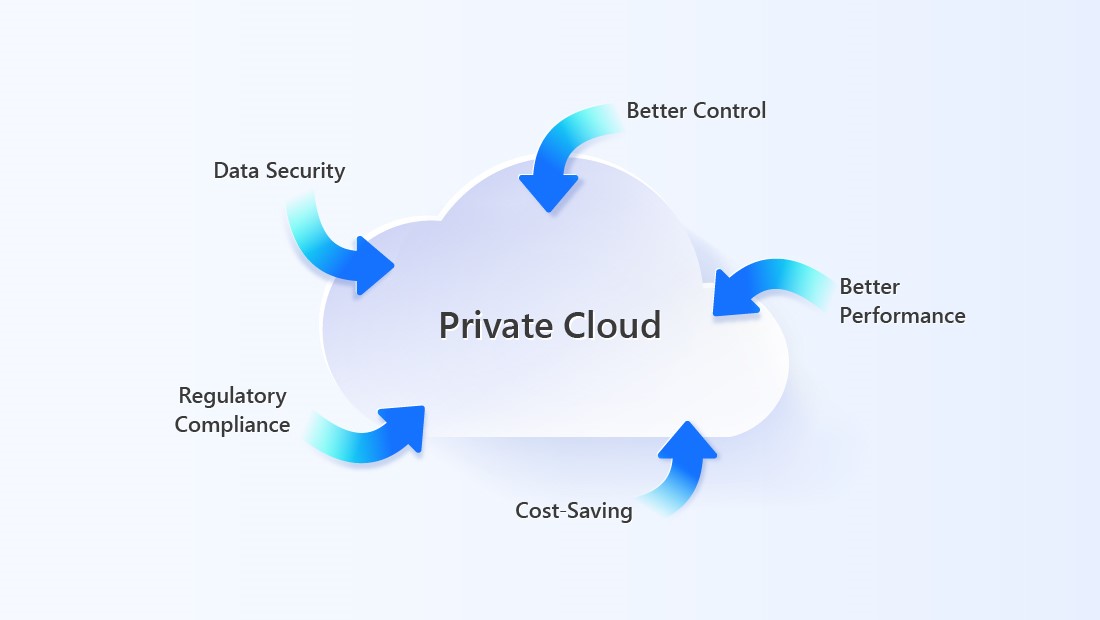 private cloud adalah